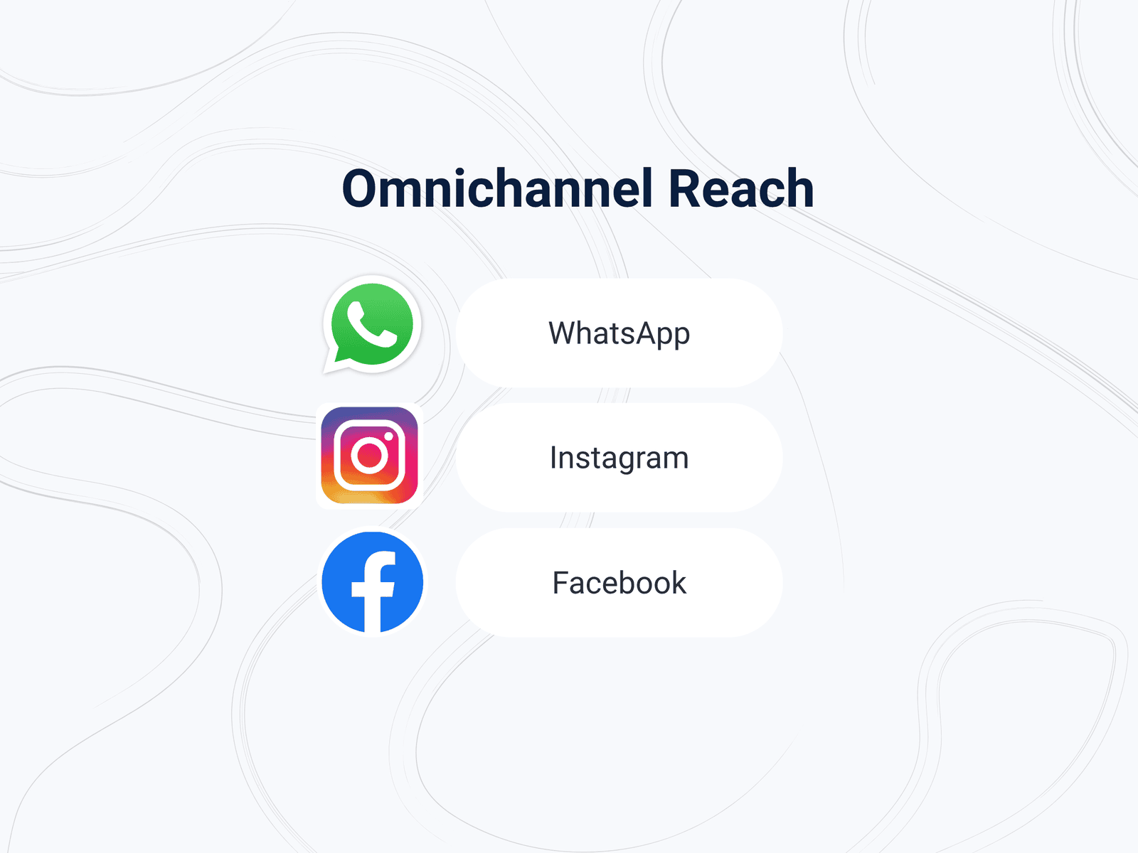Omnichannel AI Support